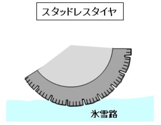 「【自動車用語辞典：タイヤとホイール「タイヤの種類」】用途に応じたタイヤのタイプを理解しよう」の4枚目の画像