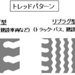 「【自動車用語辞典：タイヤとホイール「タイヤの種類」】用途に応じたタイヤのタイプを理解しよう」の6枚目の画像ギャラリーへのリンク