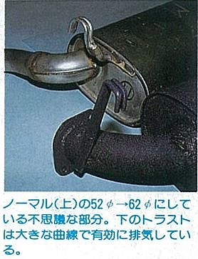 「トラスト・スーパー7Mソアラは、マフラー交換のみで凄い記録が出た！・その3【OPTION 1986年7月号より】」の5枚目の画像