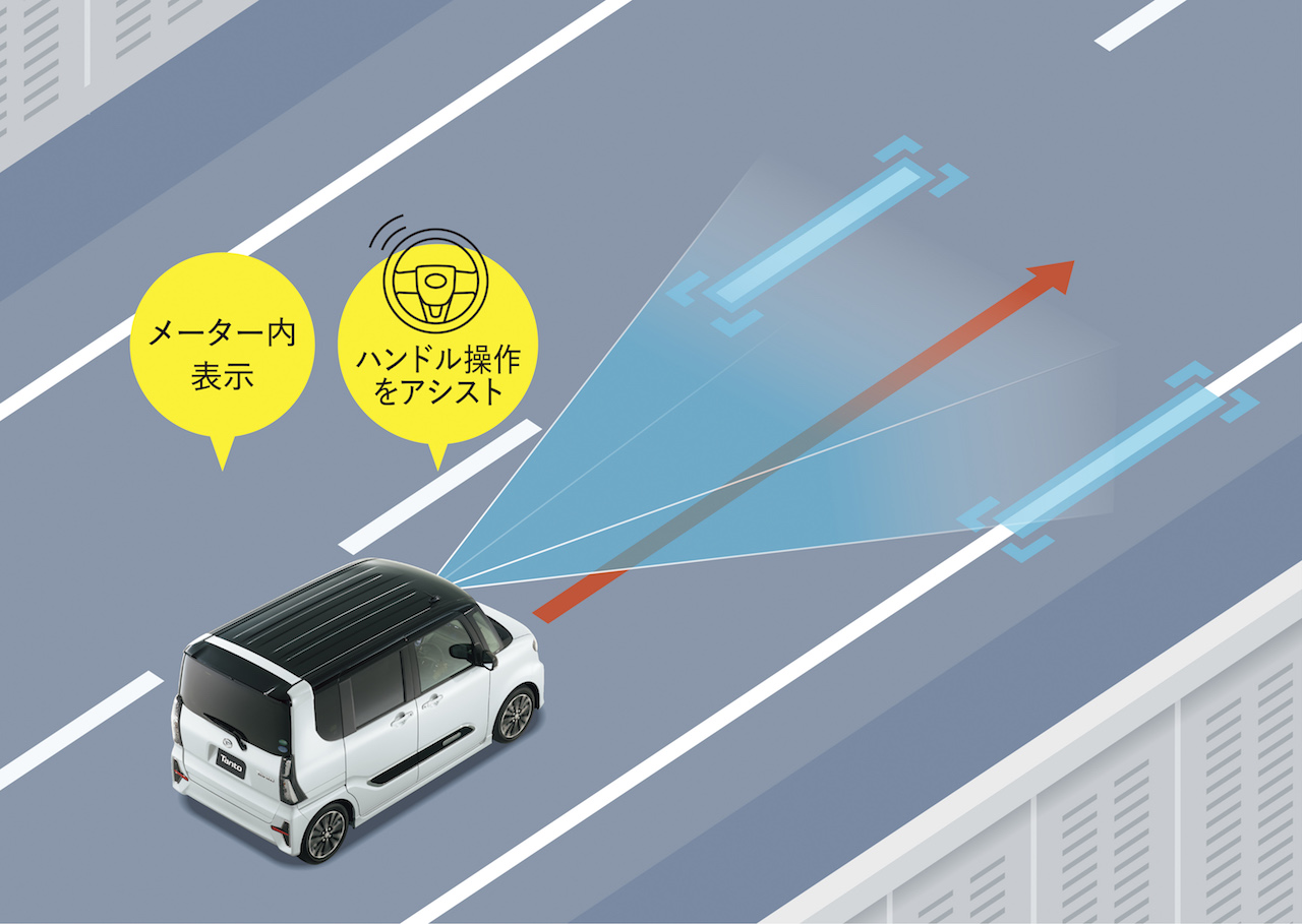 新車 新型タントの スマートアシスト は 車線逸脱抑制制御 や 全車速追従機能付acc など全15機能を用意 Clicccar Com