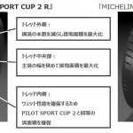 「スーパースポーツ専用！　ミシュランからポルシェ911 GT2 RS/GT3 RS向けの「MICHELIN PILOT SPORT CUP 2 R」を新発売」の3枚目の画像ギャラリーへのリンク