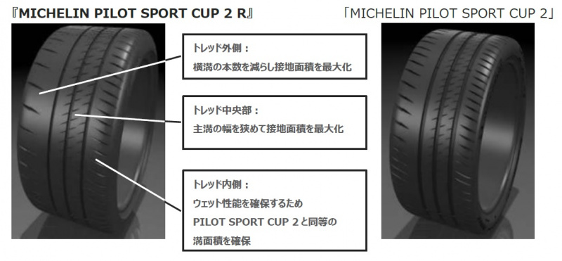 「スーパースポーツ専用！　ミシュランからポルシェ911 GT2 RS/GT3 RS向けの「MICHELIN PILOT SPORT CUP 2 R」を新発売」の3枚目の画像