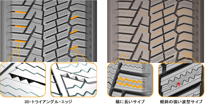 「滑りやすい凍結路面でも強力なグリップとブレーキ性能を発揮！ コンチネンタルのスタンダード・スタッドレスタイヤ「NorthContact NC6」発売」の3枚目の画像