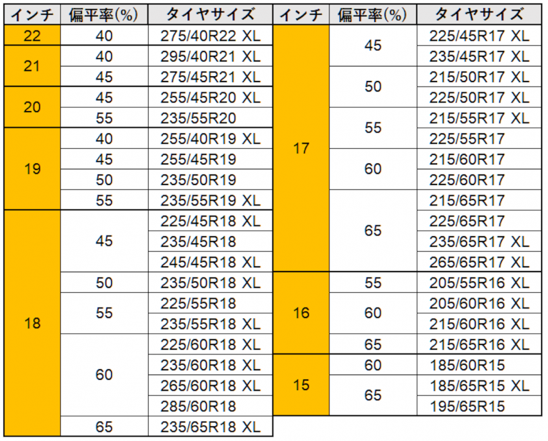 「滑りやすい凍結路面でも強力なグリップとブレーキ性能を発揮！ コンチネンタルのスタンダード・スタッドレスタイヤ「NorthContact NC6」発売」の5枚目の画像