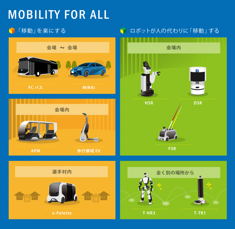 「トヨタ自動車が全力を出す!?　「東京2020オリンピック・パラリンピック競技大会」に提供される車輌がトヨタ車がスゴい」の3枚目の画像