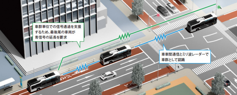 「【新車】トヨタ自動車の燃料電池バス「SORA」が一部改良を実施!! 「ITS Connect 路車間通信システム」や「ITS Connect 車群情報提供サービス」など自動運転にもつながる制御、機能を搭載」の10枚目の画像