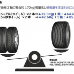 「超偏平シングルタイヤ「902L」を横浜ゴムが発売！　トラック/バス用の後輪用タイヤのシングル化を実現」の2枚目の画像ギャラリーへのリンク
