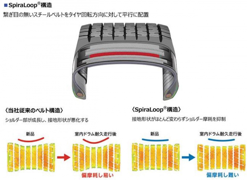 「超偏平シングルタイヤ「902L」を横浜ゴムが発売！　トラック/バス用の後輪用タイヤのシングル化を実現」の3枚目の画像