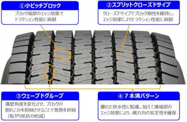 ウルトラワイドベースタイヤ「902L」