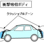 【自動車用語辞典：ボディ「車体の構造」】「ラダーフレームボディ」と「モノコックボディ」に大別できる - glossary_body_structure_02