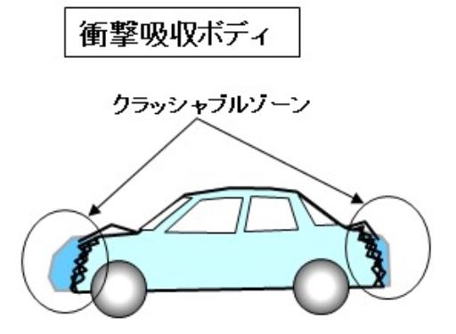 「【自動車用語辞典：ボディ「車体の構造」】「ラダーフレームボディ」と「モノコックボディ」に大別できる」の3枚目の画像