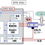 「【自動車用語辞典：車両制御「電動パワーステアリング」】モーターの力でハンドル操作をアシストする技術」の3枚目の画像ギャラリーへのリンク