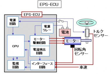 EPS-ECUの働き