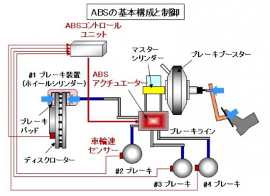 ABSの基本構成図