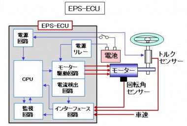 EPS-ECUの動作概念図