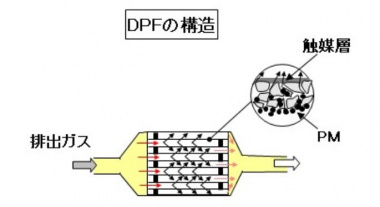 DPFの構造図