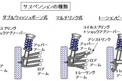 自動車用語辞典 サスペンション 概説 乗り心地と操縦安定性を決める重要な機構 Clicccar Com