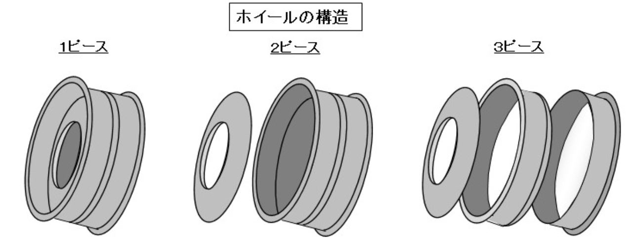 自動車用語辞典 タイヤとホイール ホイール ドライブシャフトとタイヤを連結する回転部品 強さと軽さ ファッション性が求められる Clicccar Com