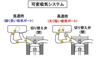 可変吸気システム