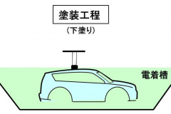 自動車用語辞典 製造技術 塗装 ボディを腐食から守り 商品価値を高める塗装の仕組み Clicccar Com