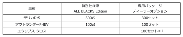 「ラグビー最強「オールブラックスエディション」仕様が全身ブラックで登場！　デリカD:5が当たるプレゼントキャンペーンも開催中」の15枚目の画像