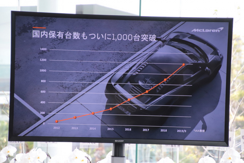 「マクラーレンの中古車っておいくら？　世界初のMcLaren認定中古車店が東京にオープン！」の6枚目の画像