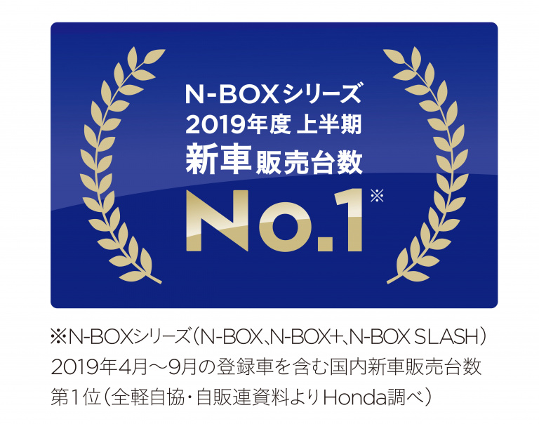 「N-BOX」シリーズが2019年度上半期 新車販売台数 第1位を獲得