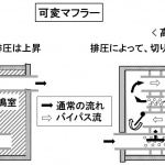 【自動車用語辞典：吸排気系「マフラー」】エンジンから出た燃焼ガスのエネルギーを低減させて音を消す装置 - glosarry_intake_muffler_02