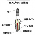 「【自動車用語辞典：点火と電装部品「点火プラグ」】高圧電流による火花で混合気に着火させる仕組み」の1枚目の画像ギャラリーへのリンク