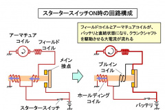 自動車用語辞典 点火と電装部品 スターター モーターの力でエンジンを回して目覚めさせる仕組み Clicccar Com