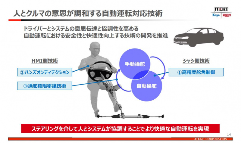 「世界シェア1位のパワステメーカーは日本のJTEKT（ジェイテクト）。ベテランバス運転手並みの自動運転を実証【東京モーターショー2019】」の4枚目の画像