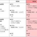 「ながら運転の罰則強化（12／1～）に加え、国産車に「自動ブレーキ」装備義務化の動き」の1枚目の画像ギャラリーへのリンク