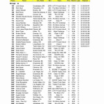 SCORE BAJA（バハ）1000の優勝はTOYO TIRESのAlan Ampudia（アラン・アンプディア）、SCORE BAJA 2019シリーズはTOYO TIRESのAndy McMillin（アンディ・マクミラン） - 52nd-Baja-1000-Overall-Finish-Order_3