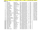 SCORE BAJA（バハ）1000の優勝はTOYO TIRESのAlan Ampudia（アラン・アンプディア）、SCORE BAJA 2019シリーズはTOYO TIRESのAndy McMillin（アンディ・マクミラン） - 52nd-Baja-1000-Overall-Finish-Order_6