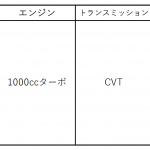 「ダイハツが新コンパクトSUV「ロッキー」を発表！　170万5,000円からの価格でヒットの予感大」の33枚目の画像ギャラリーへのリンク