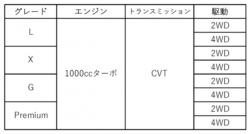 「ダイハツが新コンパクトSUV「ロッキー」を発表！　170万5,000円からの価格でヒットの予感大」の33枚目の画像