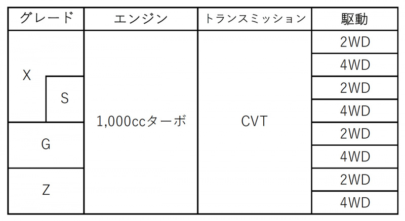 「トヨタの新コンパクトSUV「ライズ」デビュー！　ダイハツ・ロッキーとはどこが違う？」の25枚目の画像
