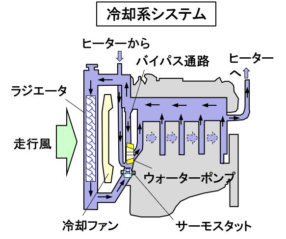 「【自動車用語辞典：冷却系「シリンダーヘッドとシリンダーブロック」】高温にさらされるエンジン中心部を冷やす仕組み」の2枚目の画像