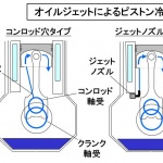 「【自動車用語辞典：冷却系「ピストン」】もっとも過酷な部品を冷やすオイルジェットの仕組み」の2枚目の画像ギャラリーへのリンク