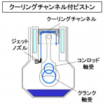 【自動車用語辞典：冷却系「ピストン」】もっとも過酷な部品を冷やすオイルジェットの仕組み - glossary_cooling_oiljet_02