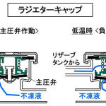 「【自動車用語辞典：冷却系「ラジエター」】エンジンの発熱で温まった水を走行風で冷却する仕組み」の3枚目の画像ギャラリーへのリンク