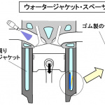 「【自動車用語辞典：冷却系「シリンダー上下の温度差制御」】上部ほど高くなるシリンダー壁面の温度を補正する仕組み」の2枚目の画像ギャラリーへのリンク