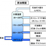 【自動車用語辞典：燃料「概説」】ガソリン、軽油からバイオマスまで。それぞれの燃料の特性と課題 - glossary_fuel_outline_01