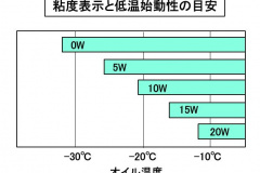 Glossary Lubrication Oil 03 画像 自動車用語辞典 潤滑系 エンジンオイル 各部を巡って摩擦や摩耗を軽減させる エンジンの血液 Clicccar Com