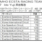 「一度も優勝できずに悔しいけど2019も全戦完走、最後まで走りきって大満足!!【井出有治・韓国SUPERRACE ASA6000 第8／9最終戦】」の13枚目の画像ギャラリーへのリンク