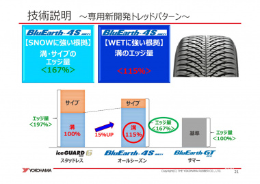 ブルーアース4S エッジ量