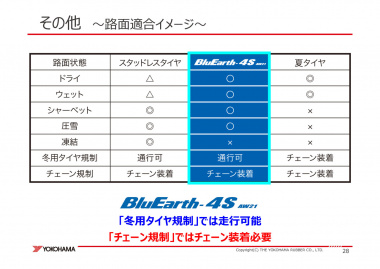 ブルーアース4S 　各タイヤイメージ