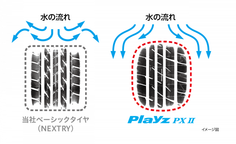 「ウェットグリップをさらに強化！　ブリヂストン・プレイズに、「Playz PXⅡ」「Playz PX-RVⅡ」が追加」の7枚目の画像