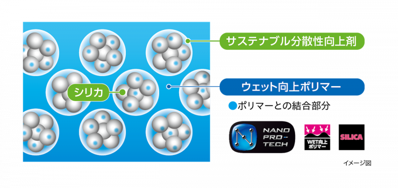 「ウェットグリップをさらに強化！　ブリヂストン・プレイズに、「Playz PXⅡ」「Playz PX-RVⅡ」が追加」の6枚目の画像