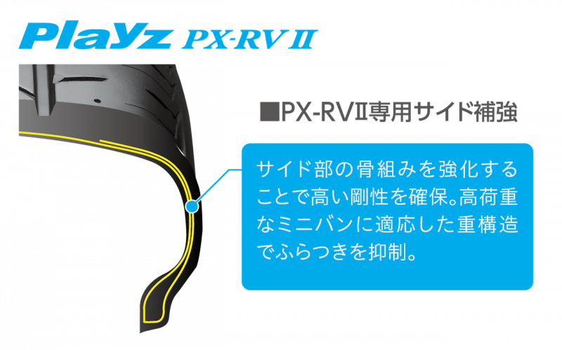 「ウェットグリップをさらに強化！　ブリヂストン・プレイズに、「Playz PXⅡ」「Playz PX-RVⅡ」が追加」の5枚目の画像